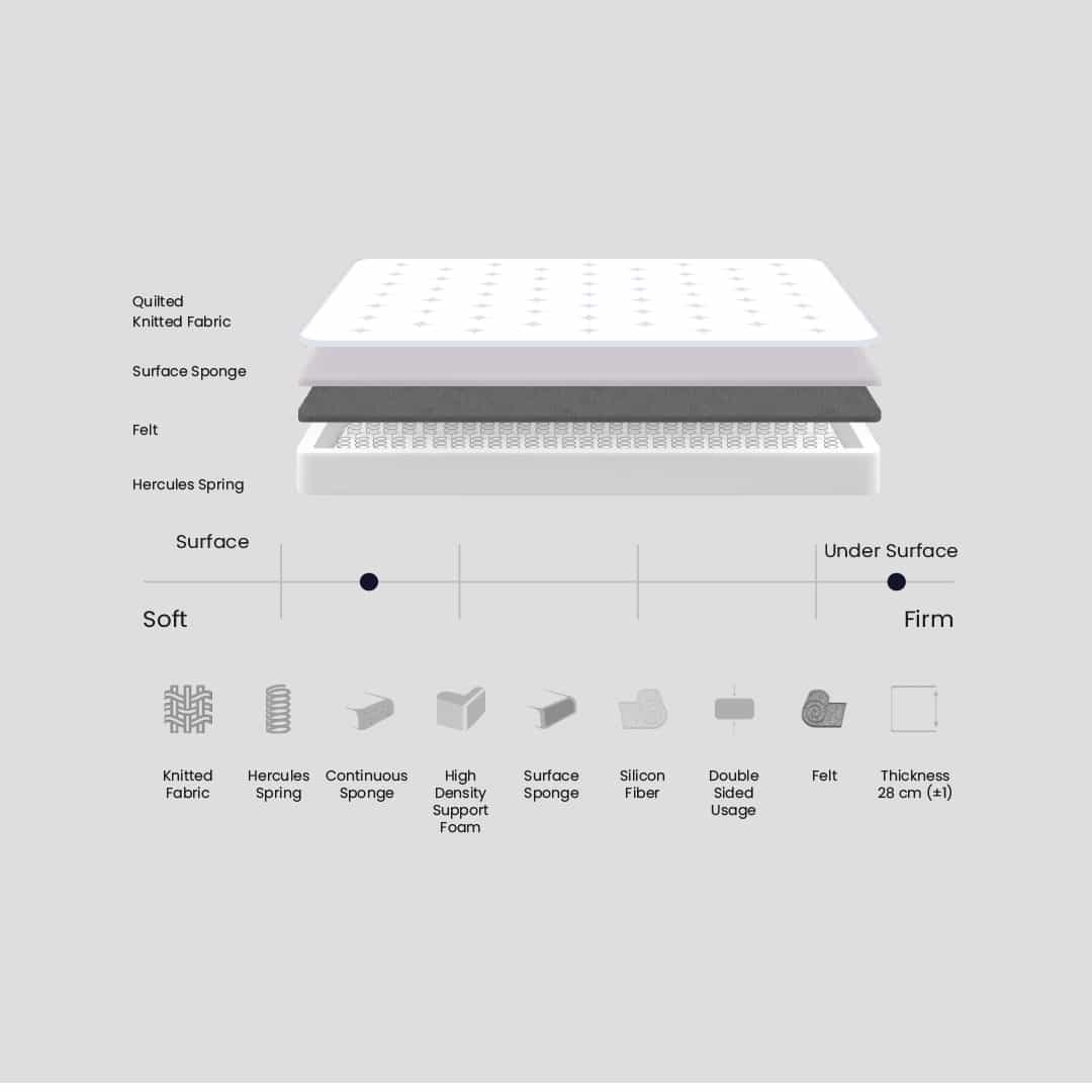 Hyper Soft Ortopedik Yatak