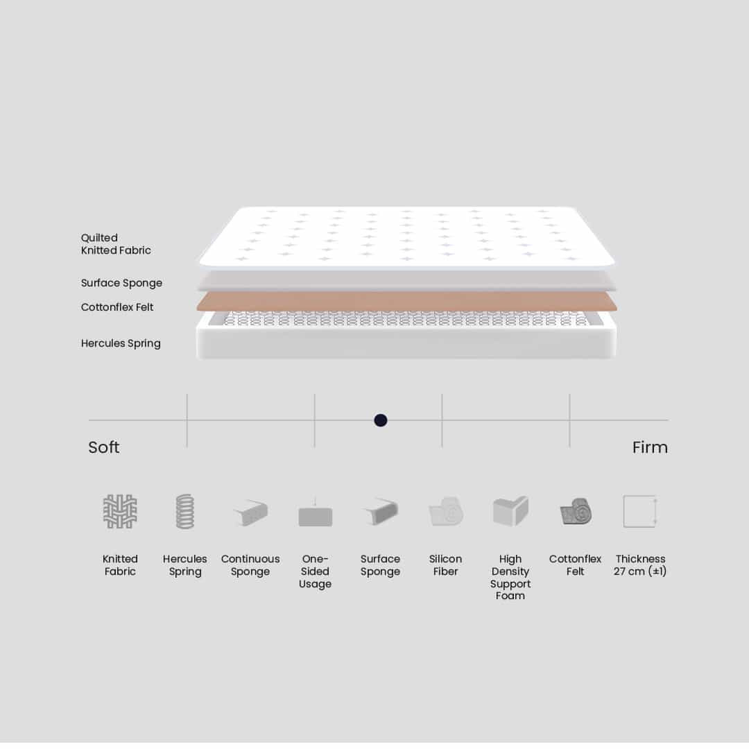 Luca Ortopedik Yatak