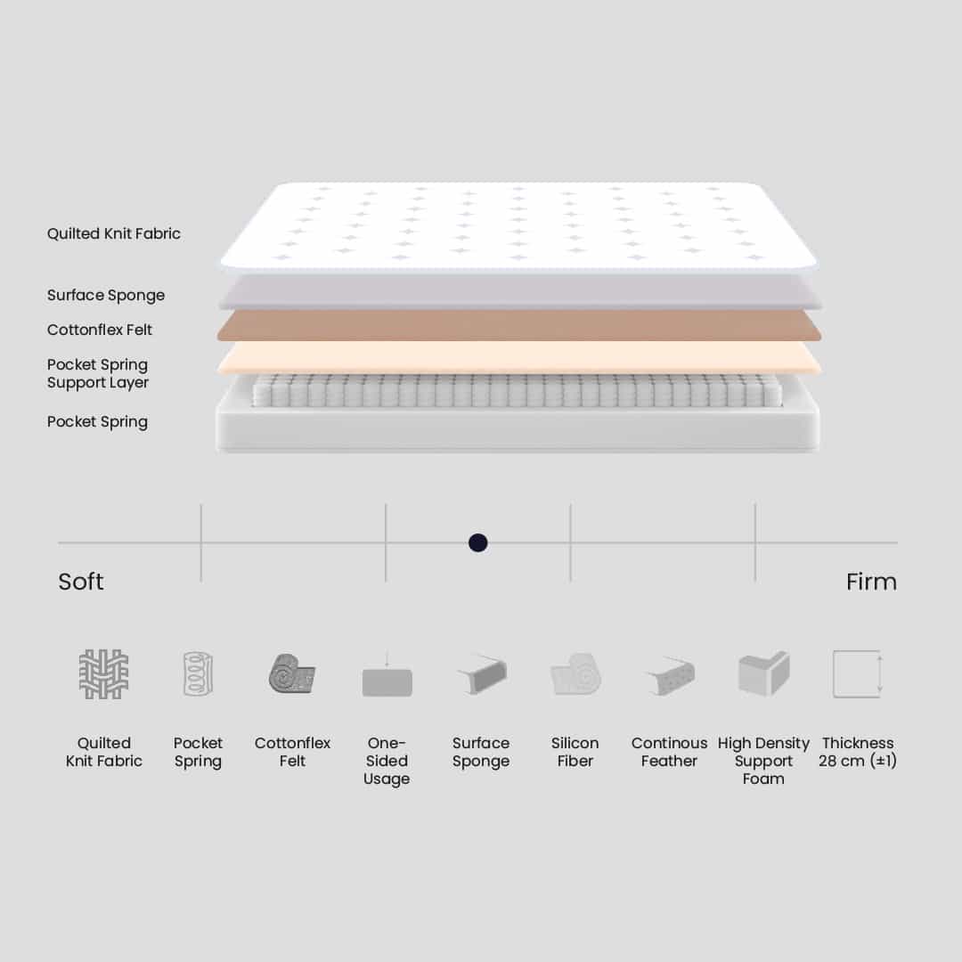 Deluxe Ortopedik Yatak